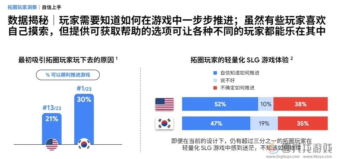 Google用78页报告讲清了“中国最赚钱的出海机会”(图5)