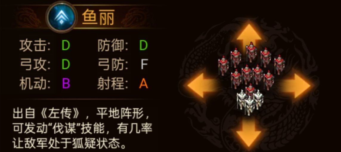 群雄时代各阵型特点和属性一览(图17)